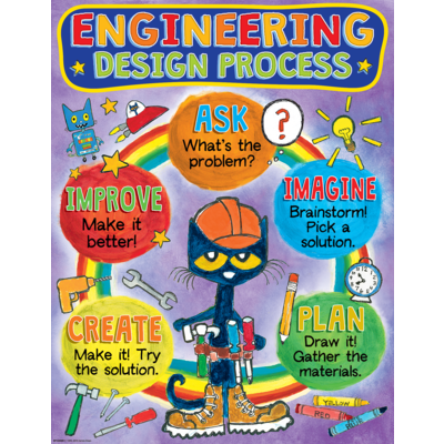 Engineering Design Process Chart Poster