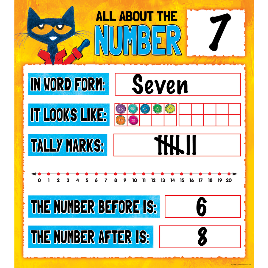 Numbers 0 20 Bulletin Board Pete The Cat